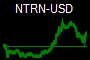NTRN-USD